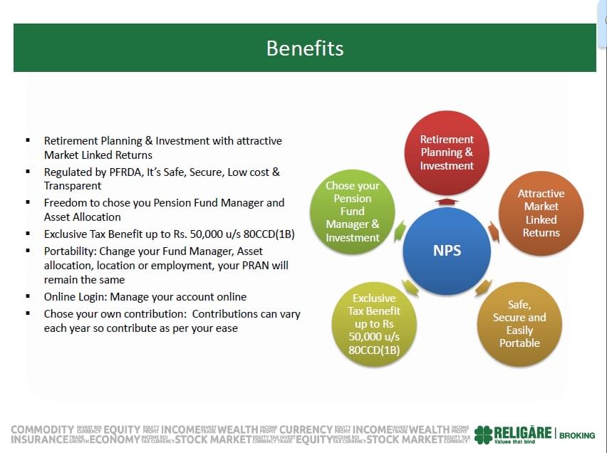 NPS Benefits